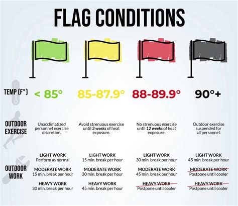 black flag conditions navy|usmc heat flag conditions.